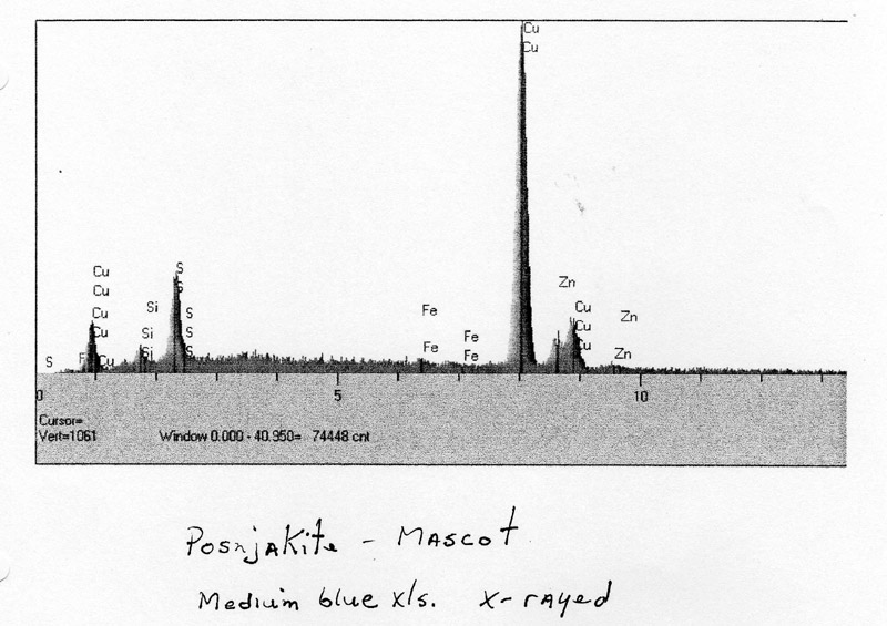 Posnjakite EDS plot